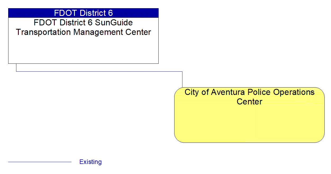 City of Aventura Police Operations Center interconnect diagram