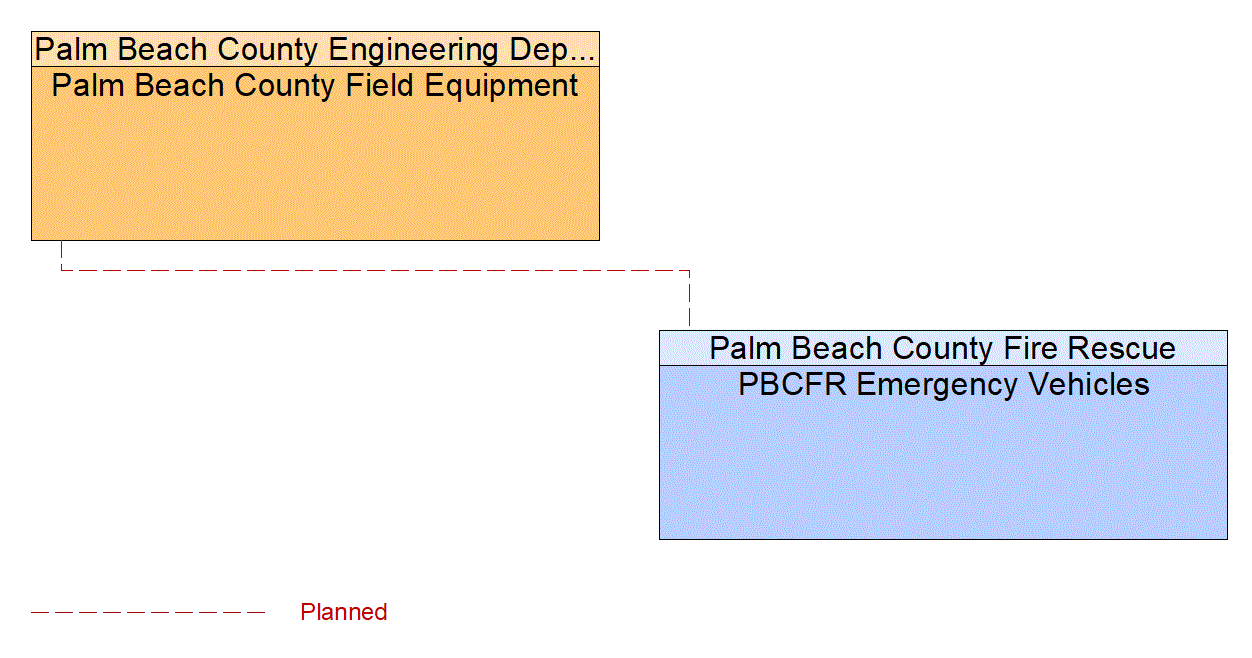 PBCFR Emergency Vehicles interconnect diagram
