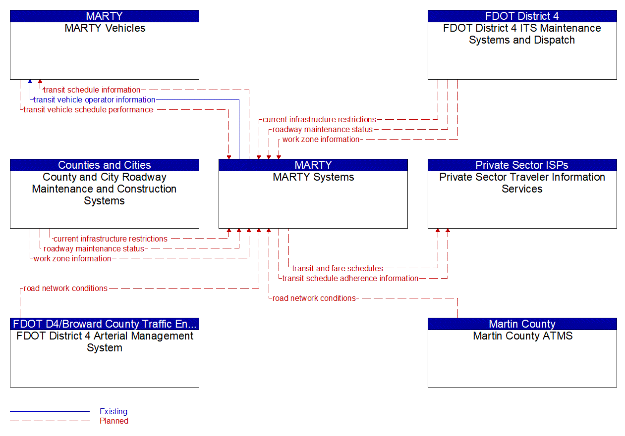 Service Graphic: Transit Fixed-Route Operations (Martin County Community Coach)