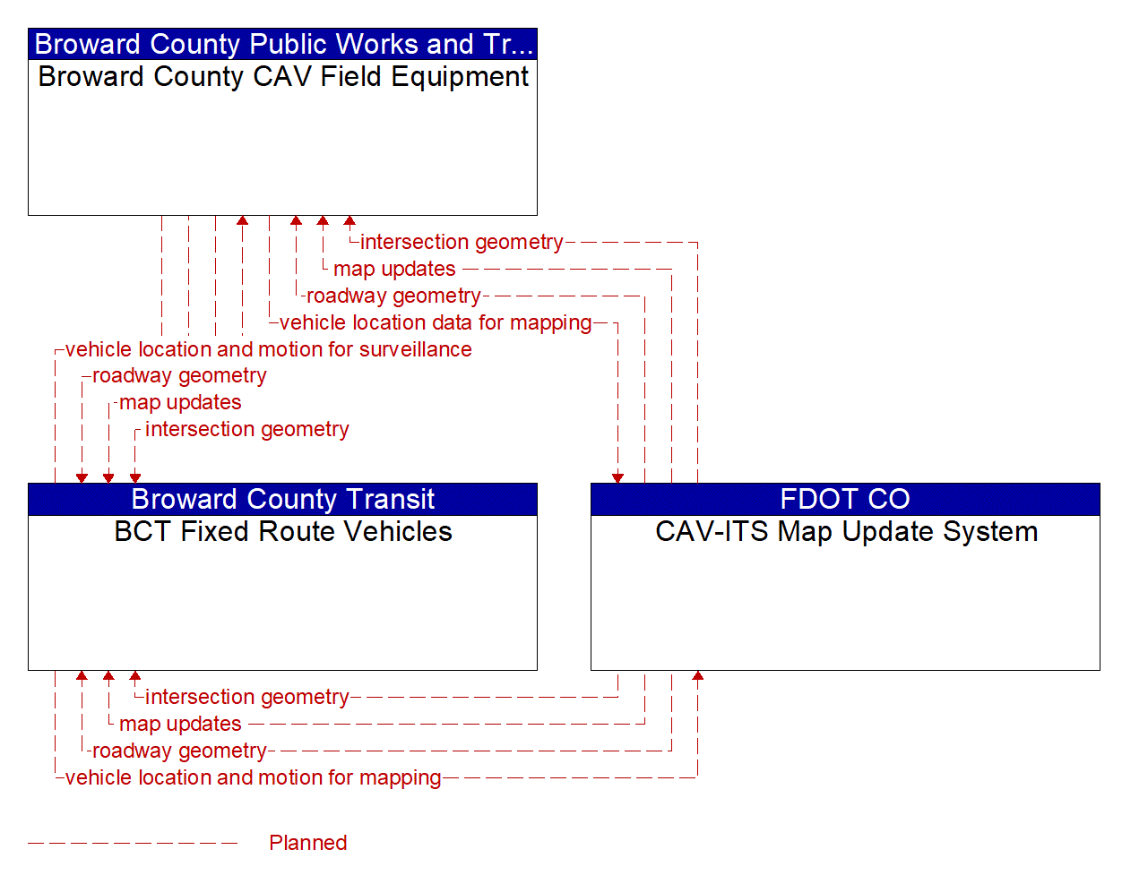 Service Graphic: Map Management (Broward County Transit CAV)