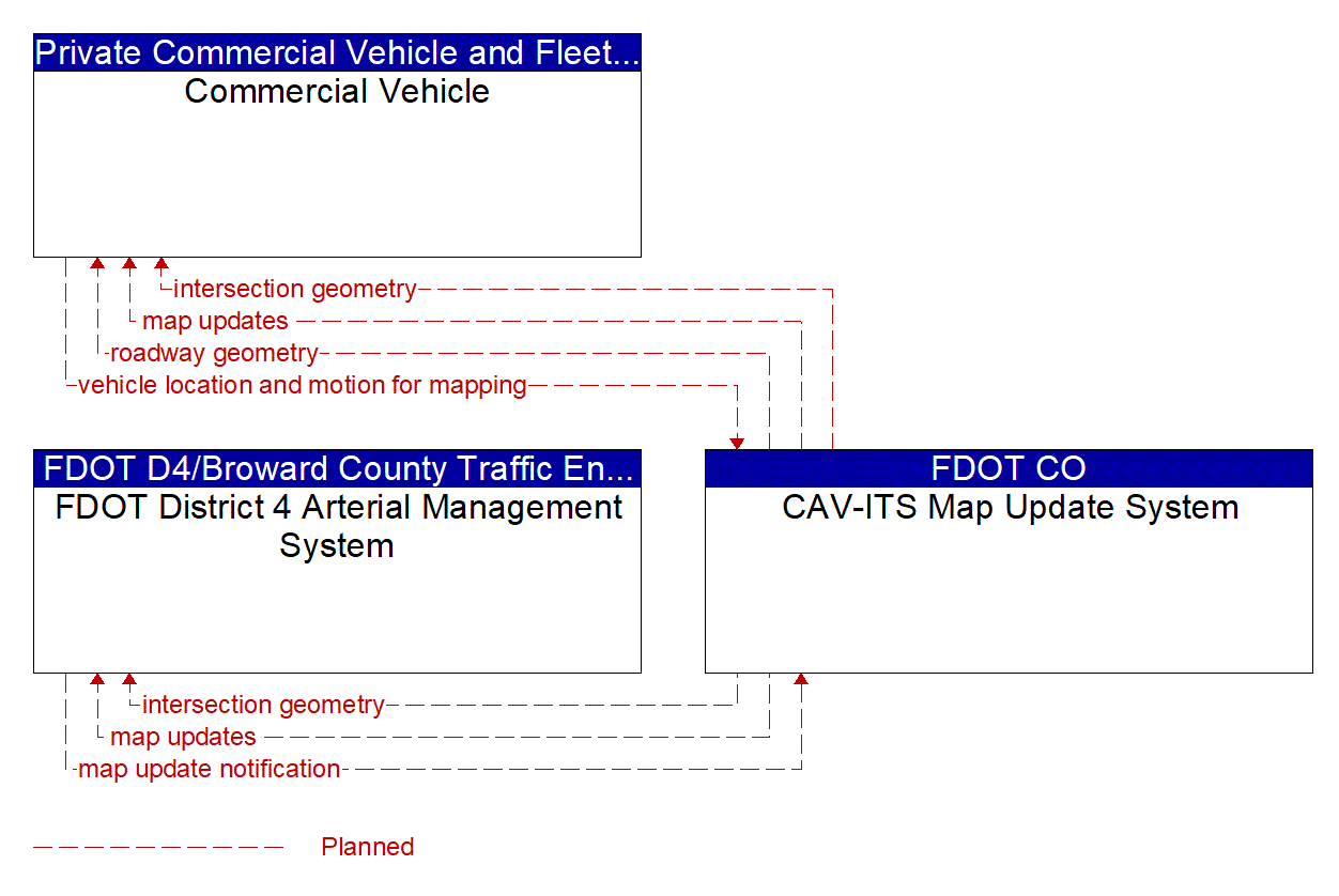 Service Graphic: Map Management (FDOT District 4 Connected Freight Priority)