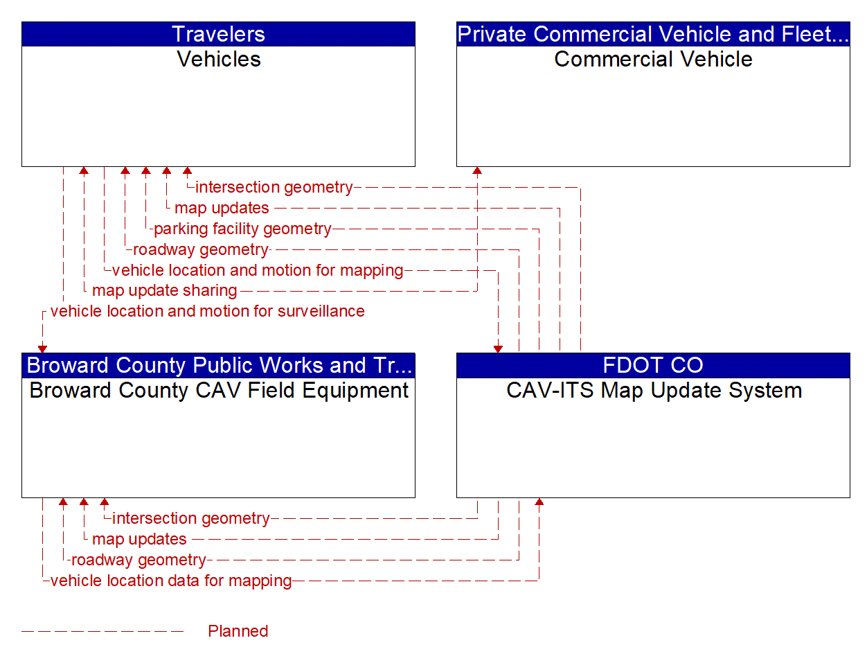 Service Graphic: Map Management (BC SW 10th Street Smart Work Zone System)