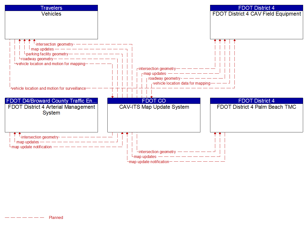 Service Graphic: Map Management (FDOT District 4 Train Vehicle Crash Avoidance Pilot Project)