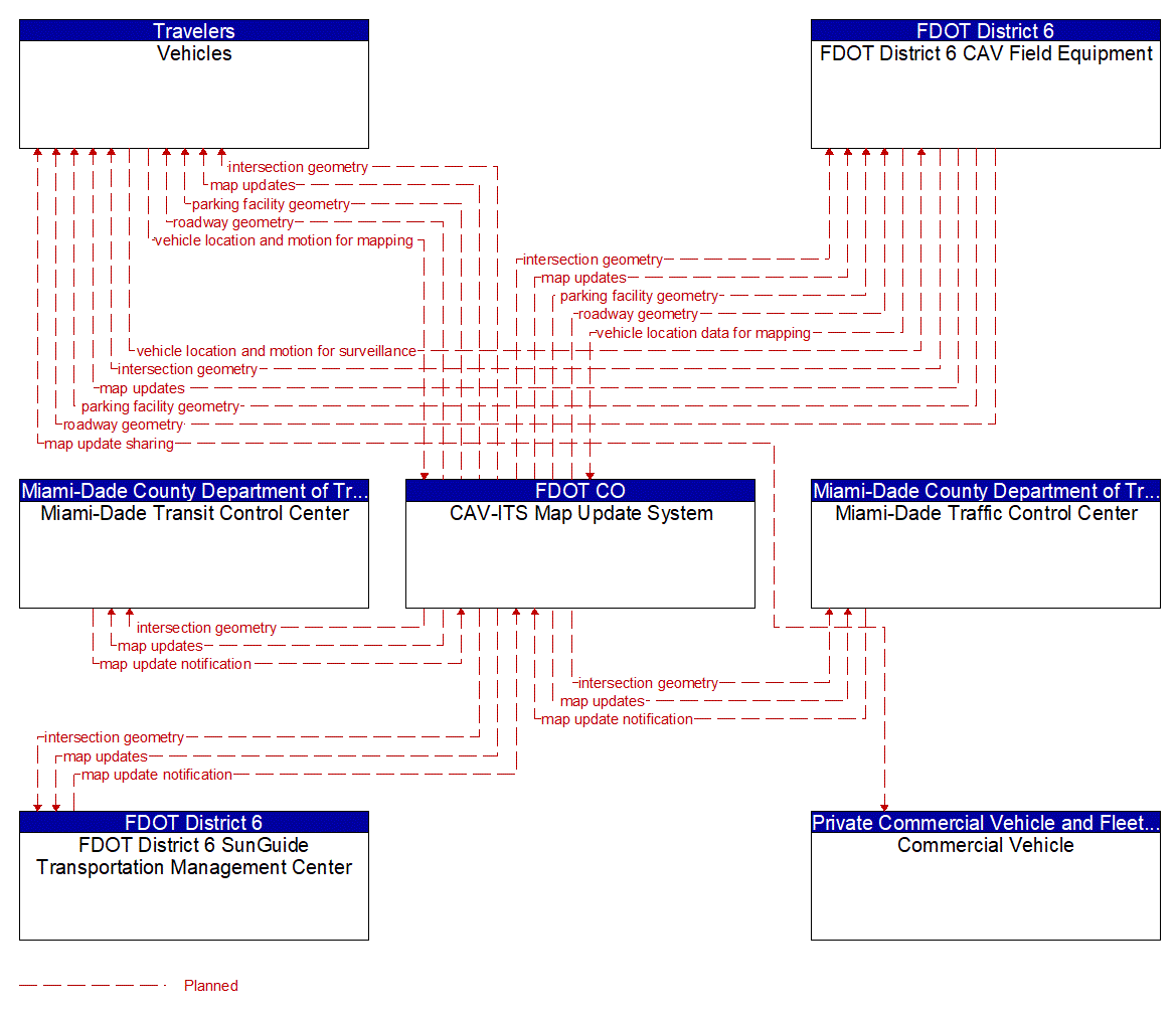 Service Graphic: Map Management (SR997/Krome Avenue TSMO Infrastructure Deployment)