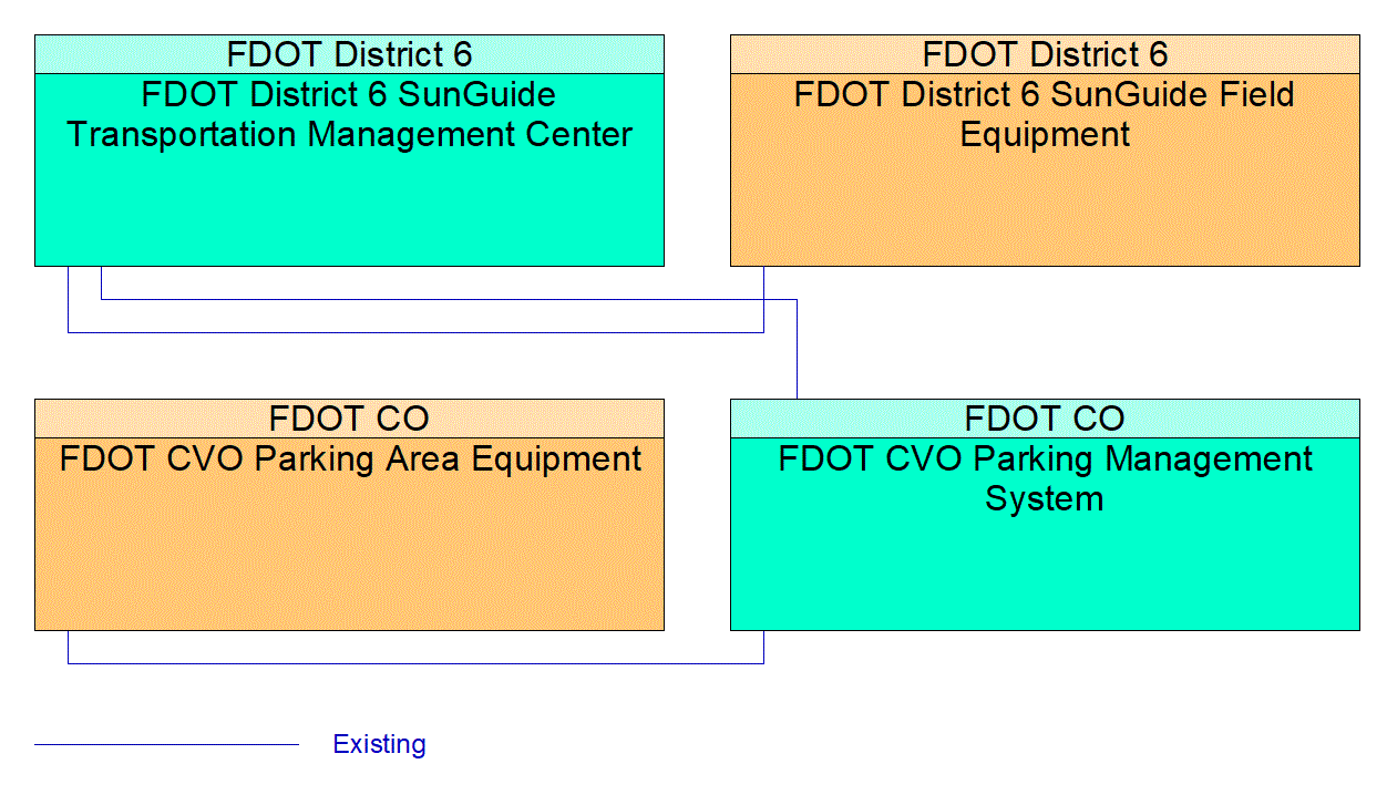 Service Graphic: Commercial Vehicle Parking (FDOT D6 CV Parking)