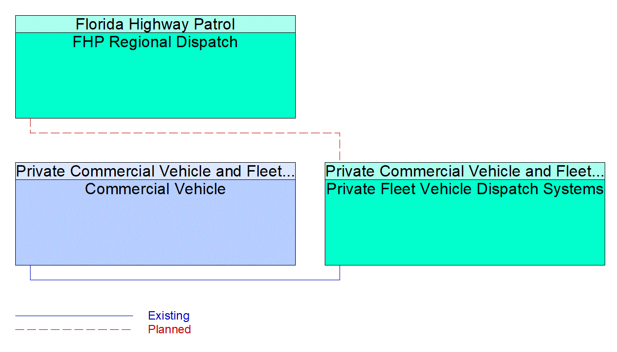 Service Graphic: HAZMAT Management (Southeast Florida)