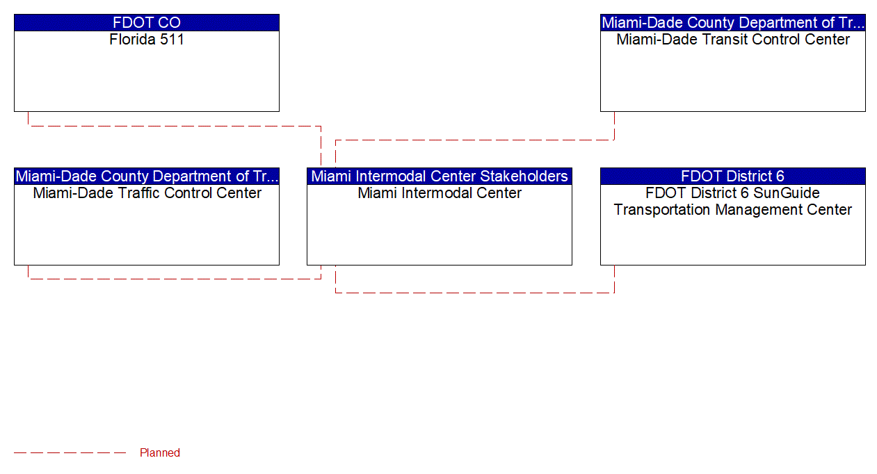 Service Graphic: Regional Parking Management (Miami Parking Facilities)