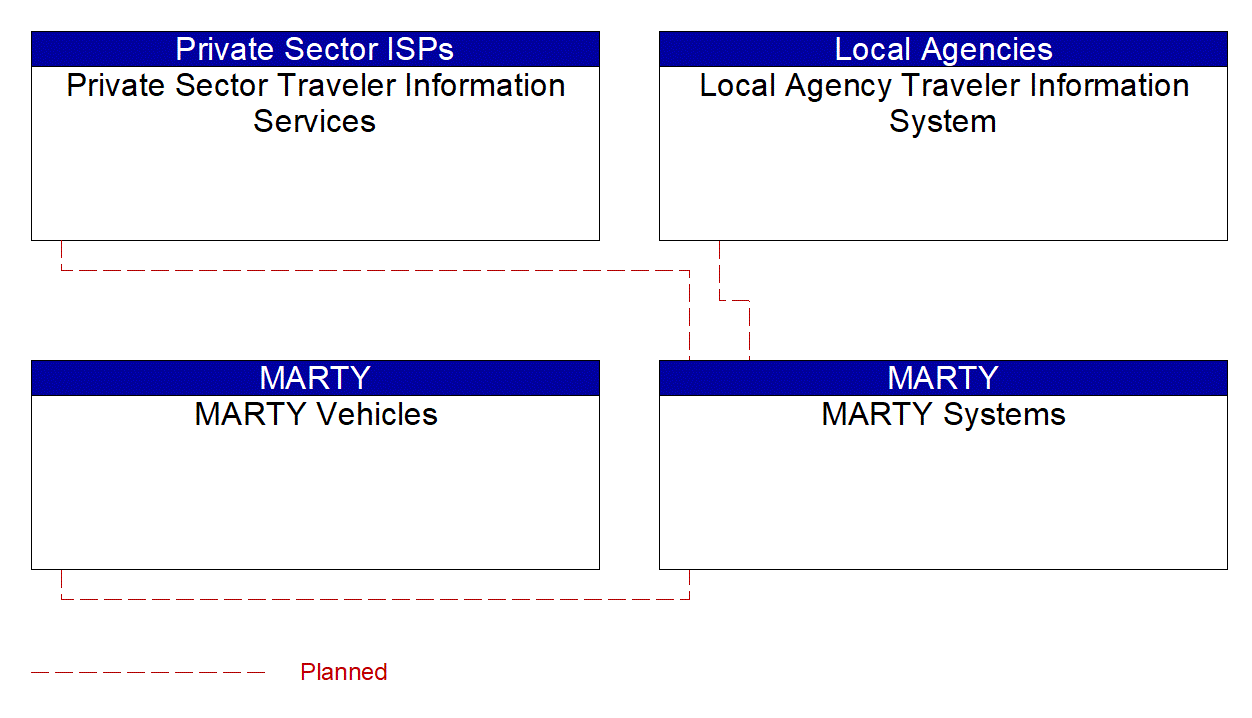 Service Graphic: Transit Vehicle Tracking (Martin County Community Coach)