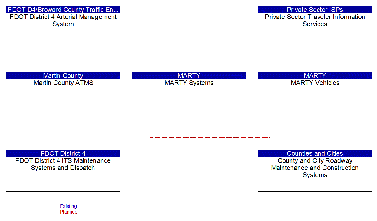 Service Graphic: Transit Fixed-Route Operations (Martin County Community Coach)