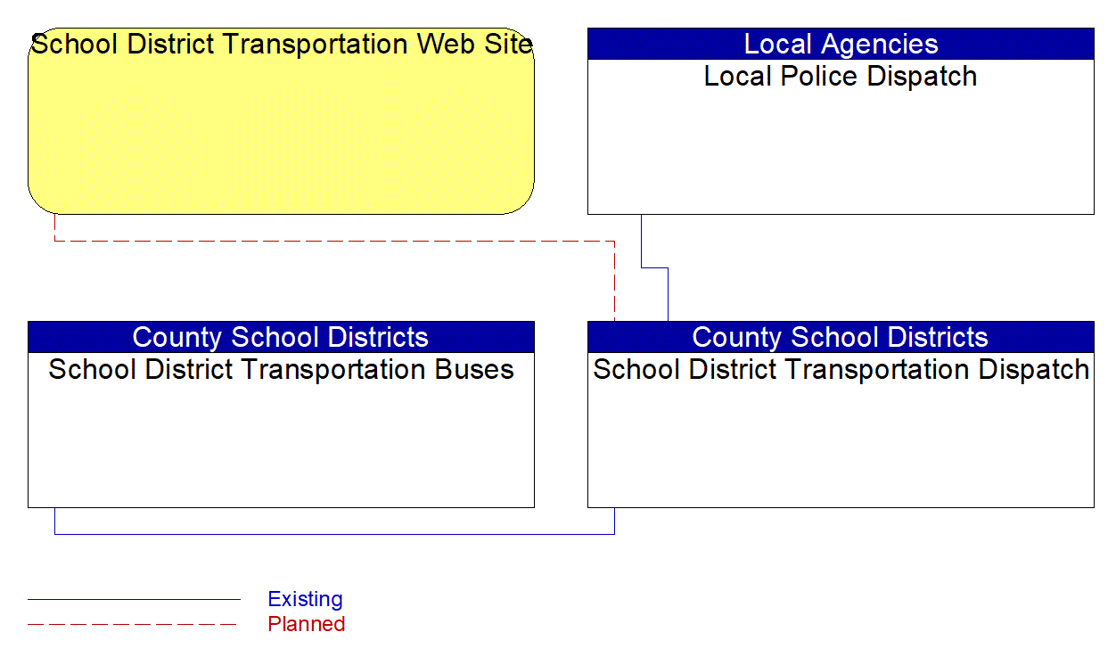 Service Graphic: Transit Security (School District Transportation)
