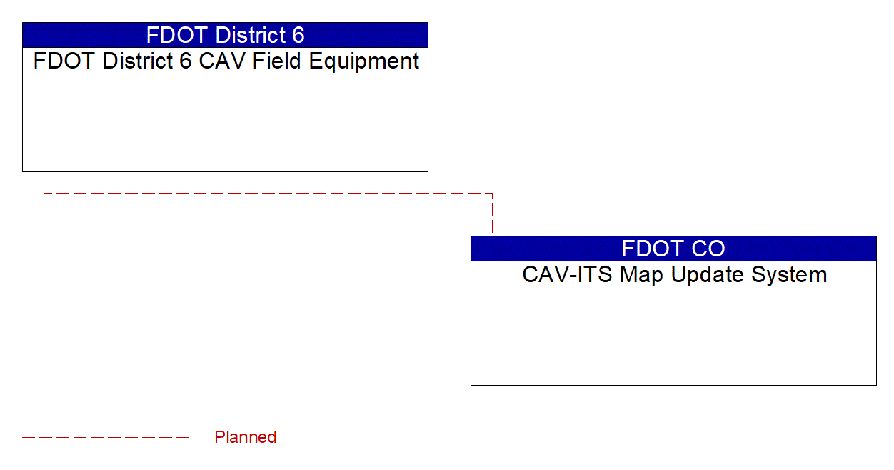 Service Graphic: Map Management (CAV-ITS)