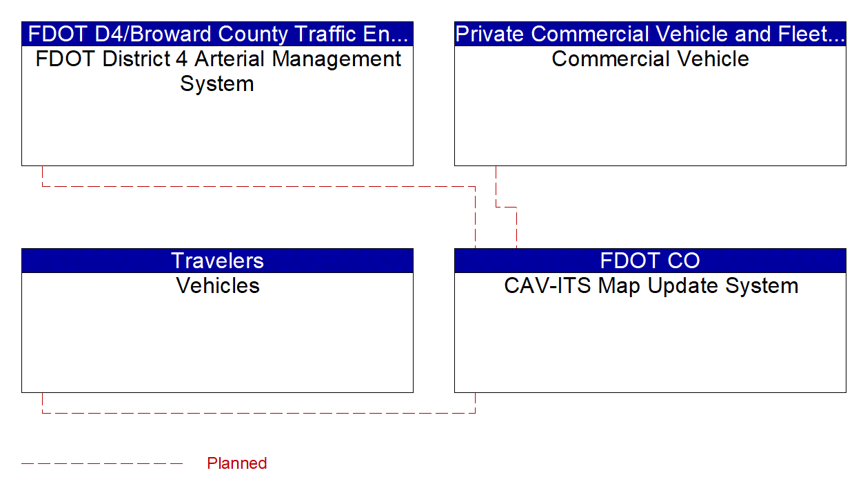 Service Graphic: Map Management (FDOT District 4 Connected Freight Priority)