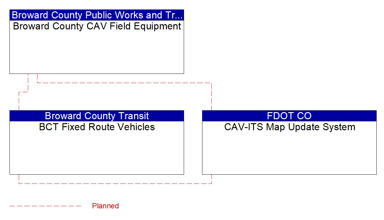 Service Graphic: Map Management (Broward County Transit CAV)