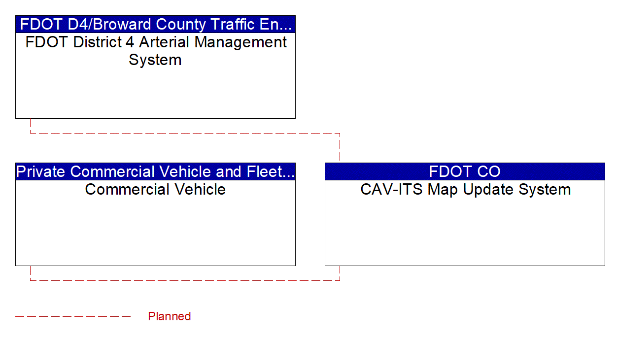 Service Graphic: Map Management (FDOT District 4 Connected Freight Priority)