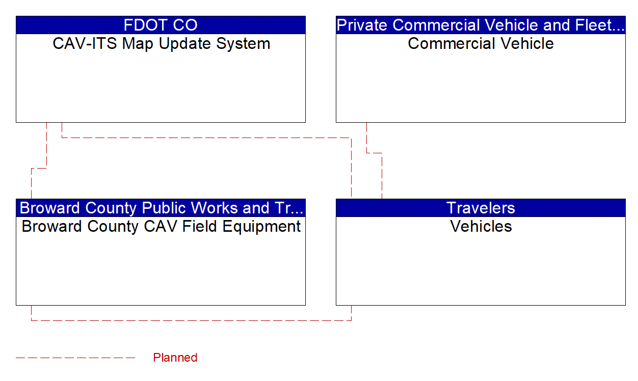 Service Graphic: Map Management (BC SW 10th Street Smart Work Zone System)