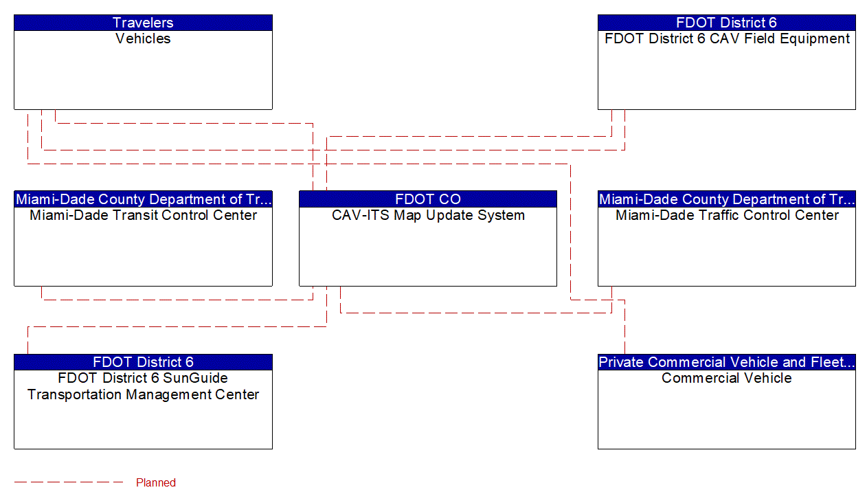 Service Graphic: Map Management (SR997/Krome Avenue TSMO Infrastructure Deployment)