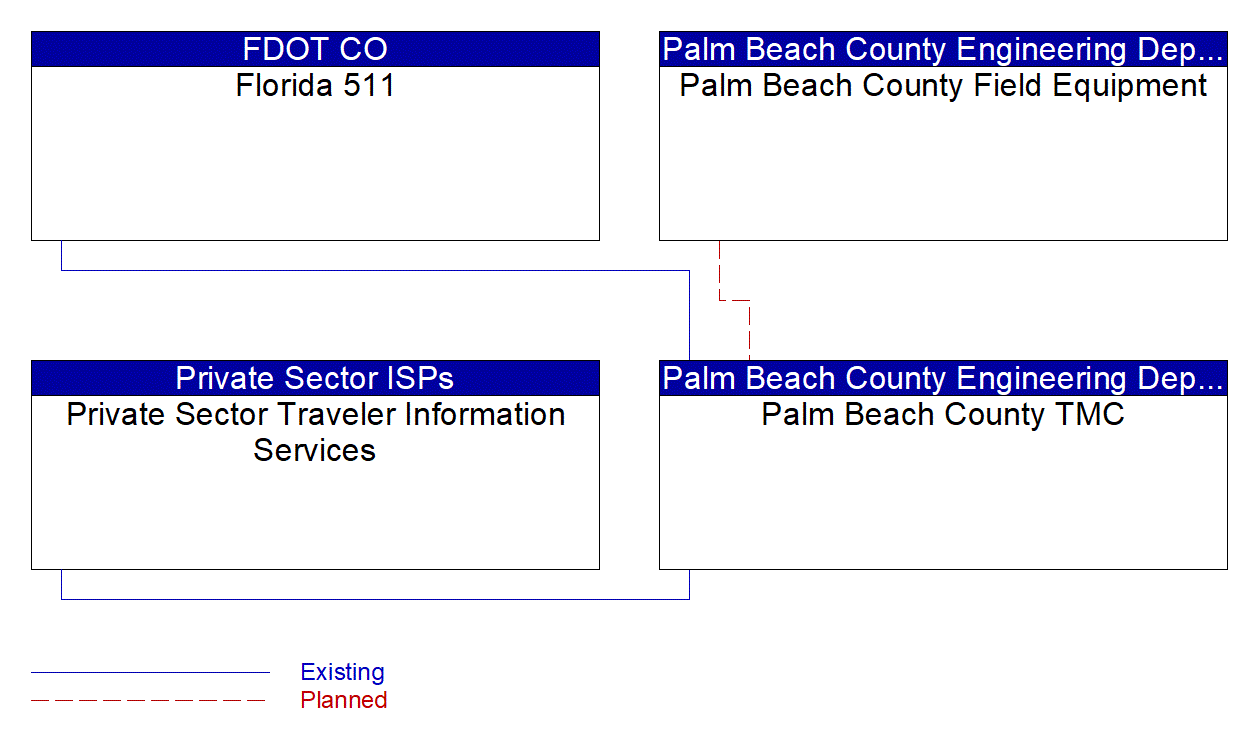 Service Graphic: Vehicle-Based Traffic Surveillance (Palm Beach County)