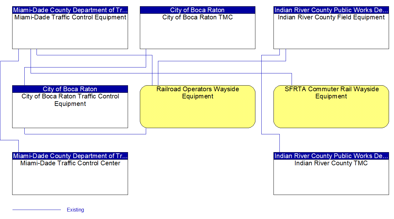 Service Graphic: Standard Railroad Grade Crossing (Miami-Dade County / Indian River County)