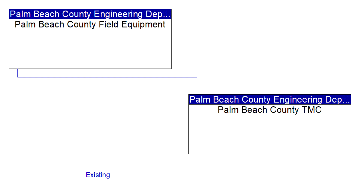 Service Graphic: Speed Warning and Enforcement (Palm Beach County)