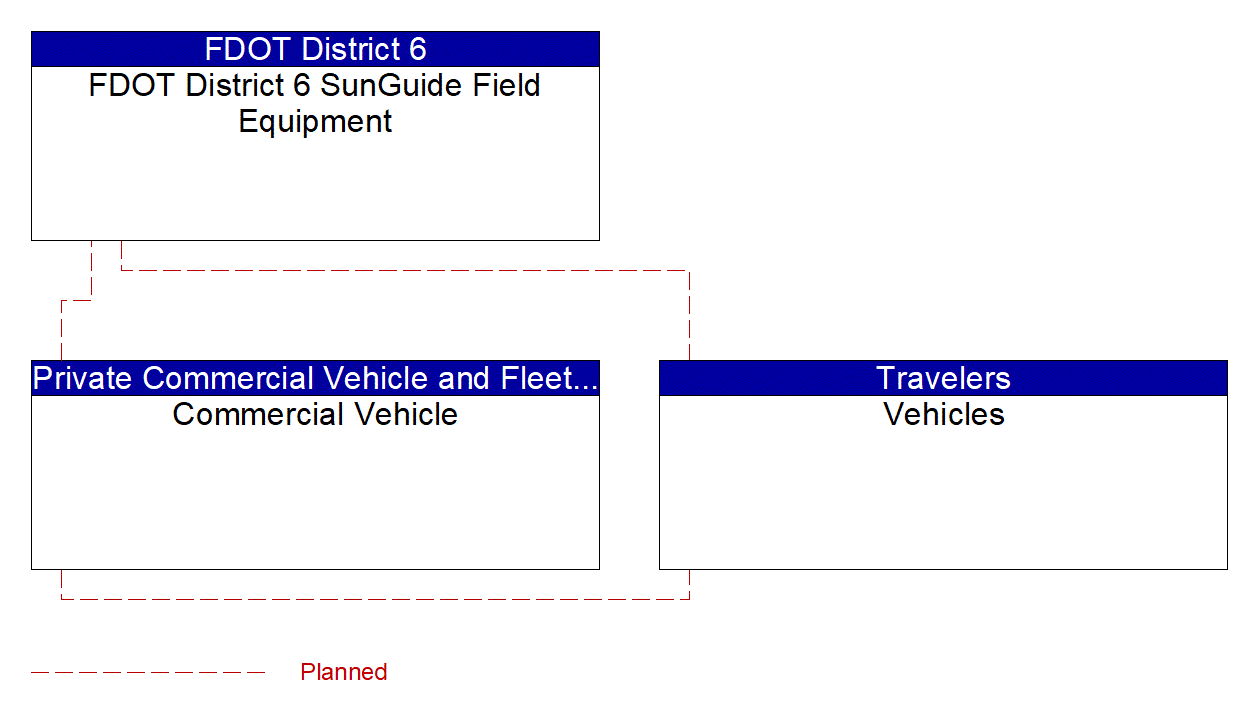 Service Graphic: Intersection Safety Warning and Collision Avoidance (Commercial Vehicle Platooning (2 of 2))