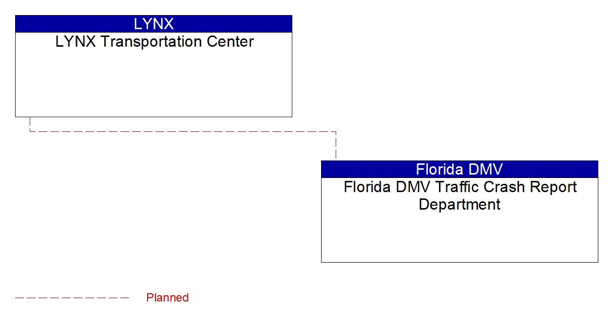 Florida DMV Traffic Crash Report Department interconnect diagram