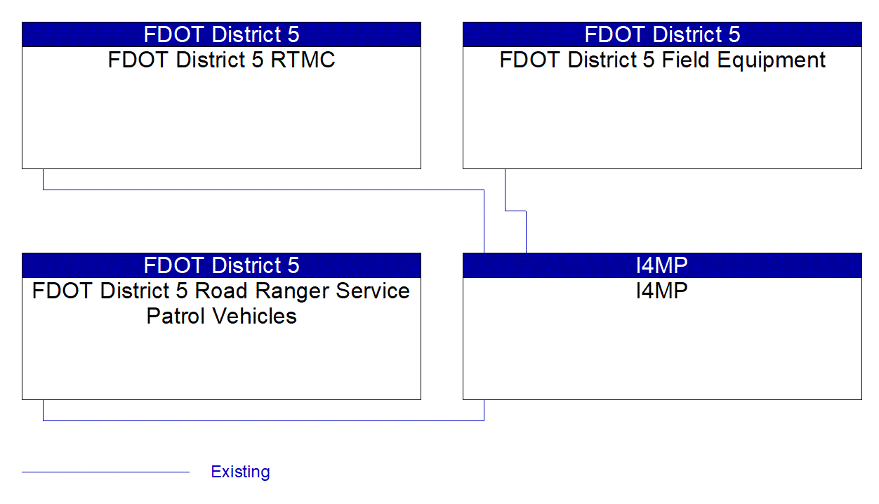 I4MP interconnect diagram