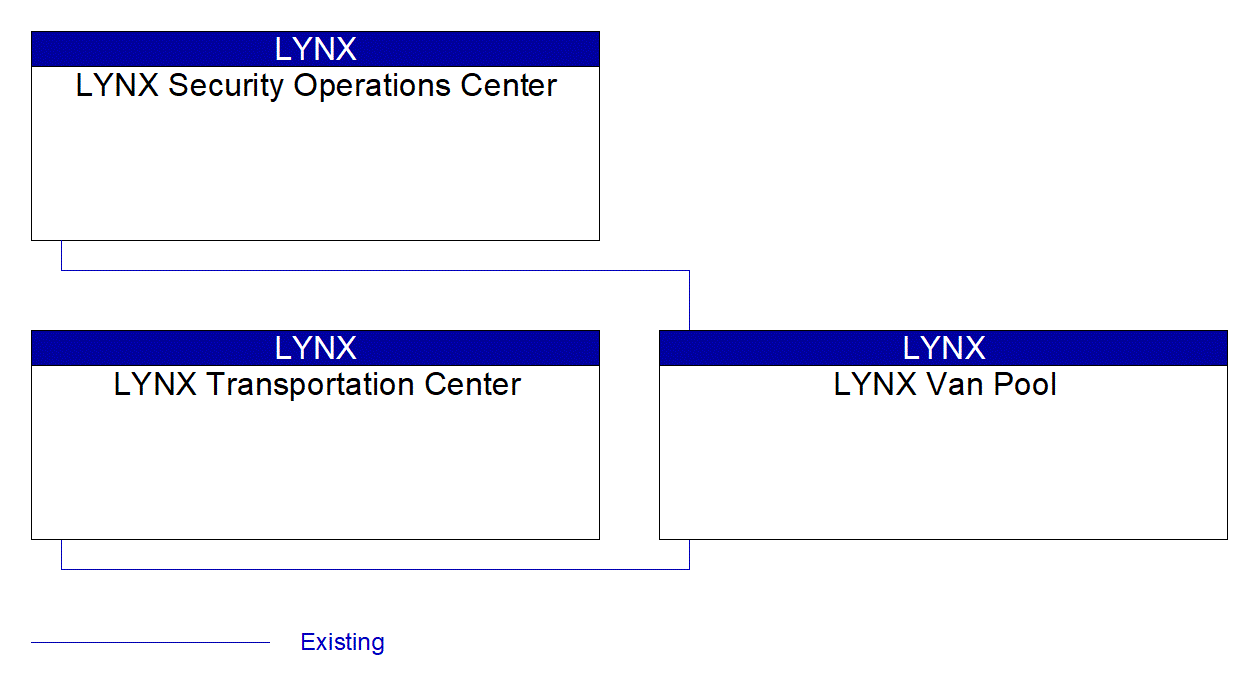 LYNX Van Pool interconnect diagram