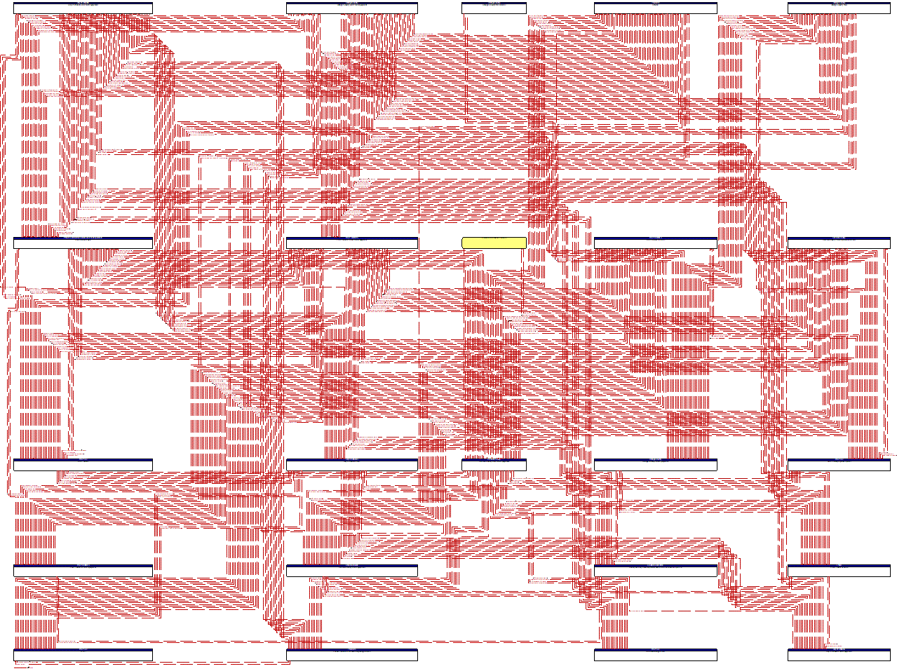 Project Information Flow Diagram: UCF