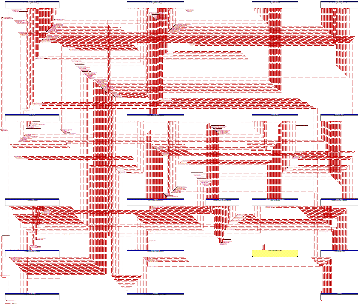 Project Information Flow Diagram: City of Winter Park