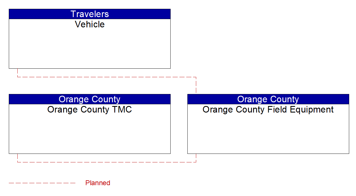 Project Interconnect Diagram: LYNX