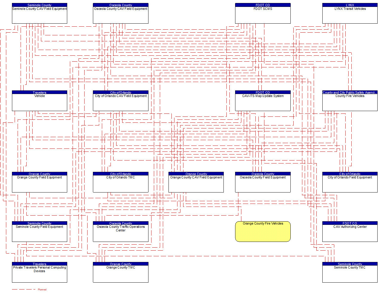 Project Interconnect Diagram: City of Winter Park