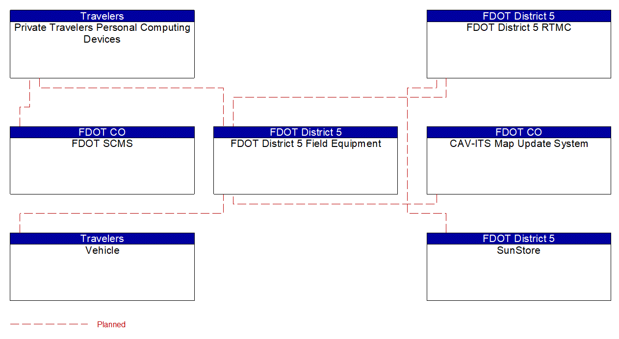 Project Interconnect Diagram: LYNX