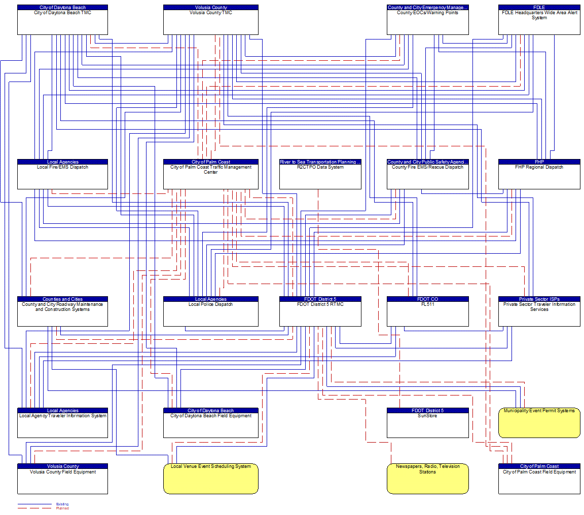 Project Interconnect Diagram: MetroPlan Orlando
