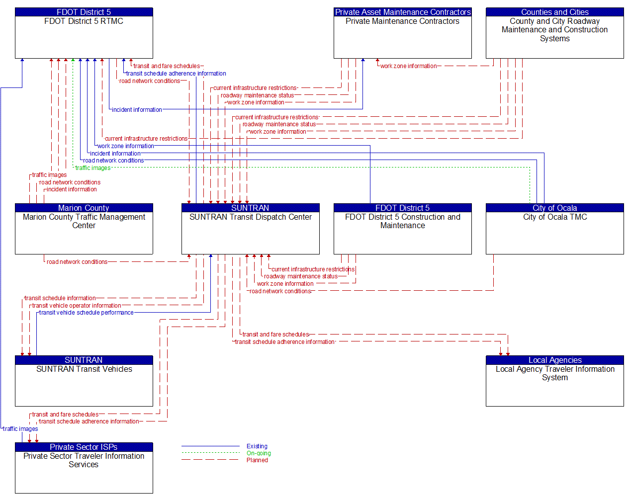 Service Graphic: Transit Fixed-Route Operations (SUNTRAN)