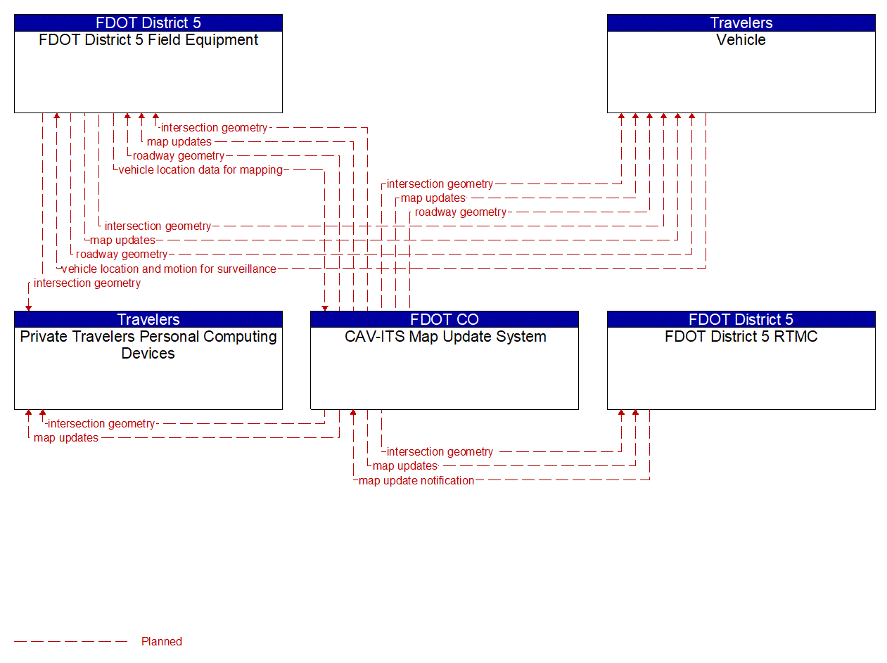 Service Graphic: Map Management (PedSafe Program)