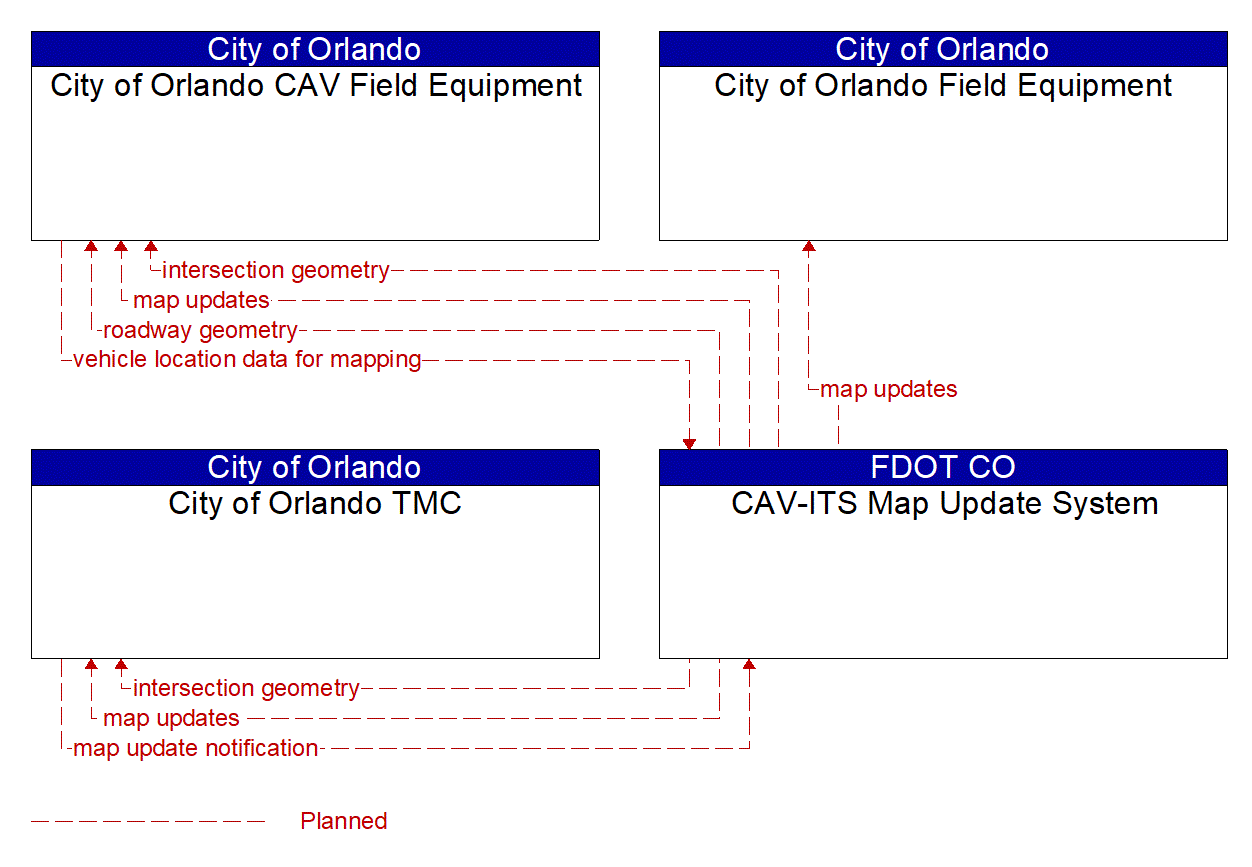 Service Graphic: Map Management (City of Orlando Smart Corridor Technologies)