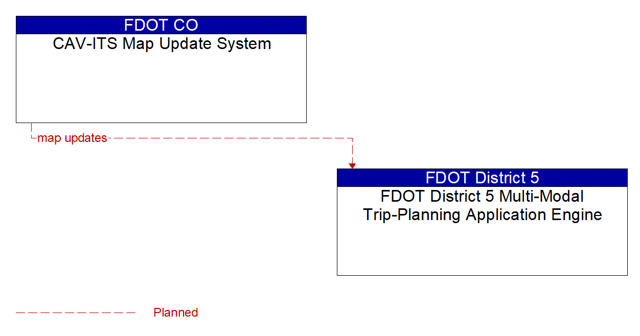 Service Graphic: Map Management (FDOT District 5 Multi-Modal Trip-Planning Application Engine)