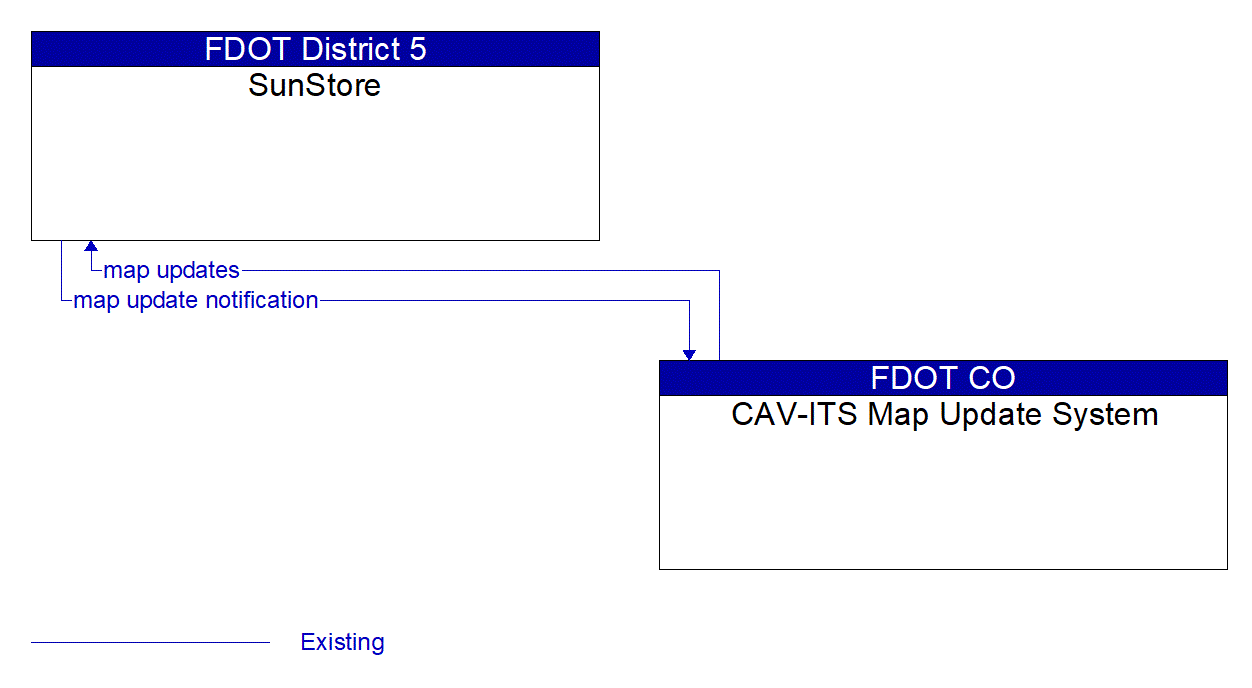 Service Graphic: Map Management (SunStore Program (Part of ATTAIN Program))