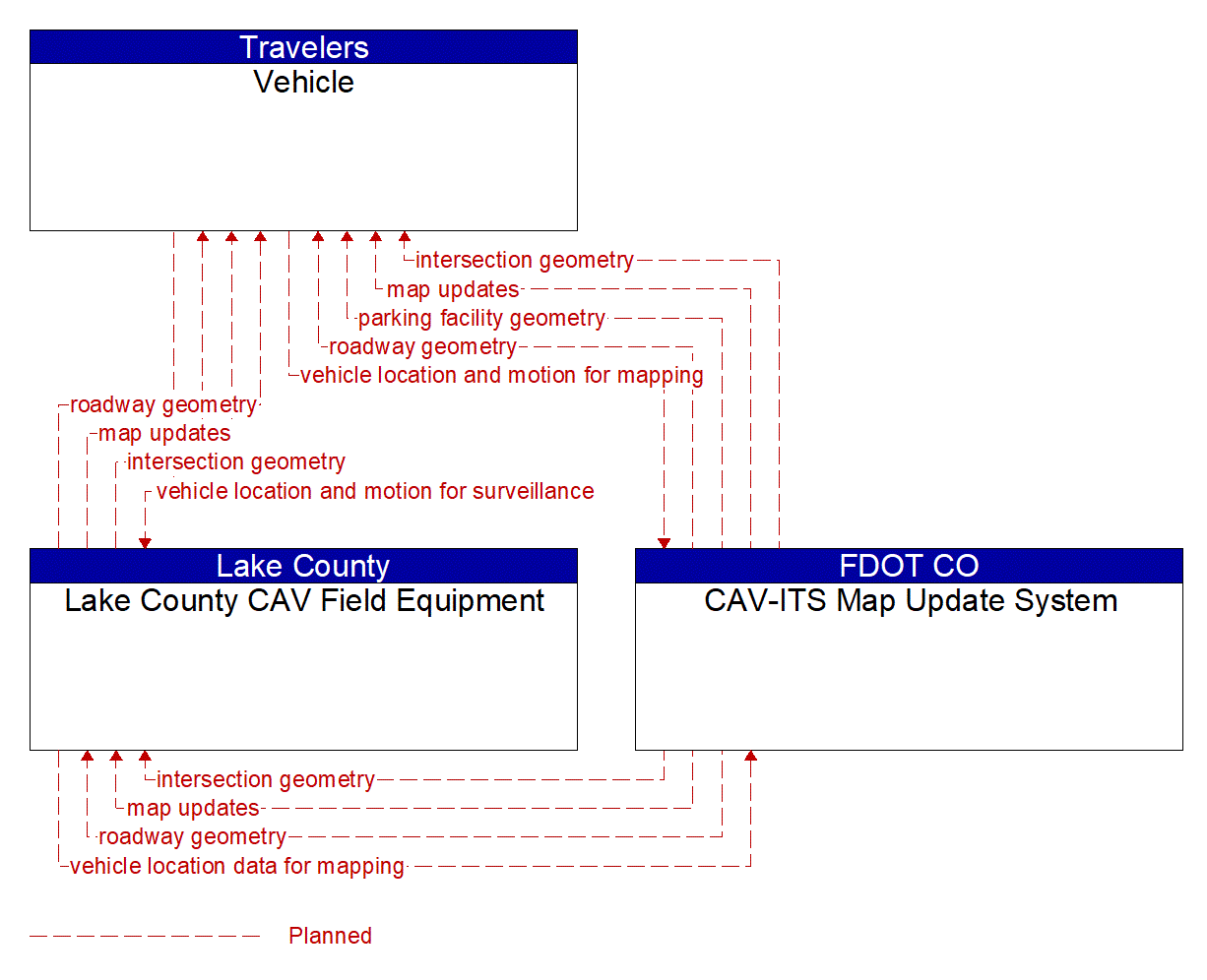 Service Graphic: Map Management (Lake County CV Smart Signal and VZERO Projects)