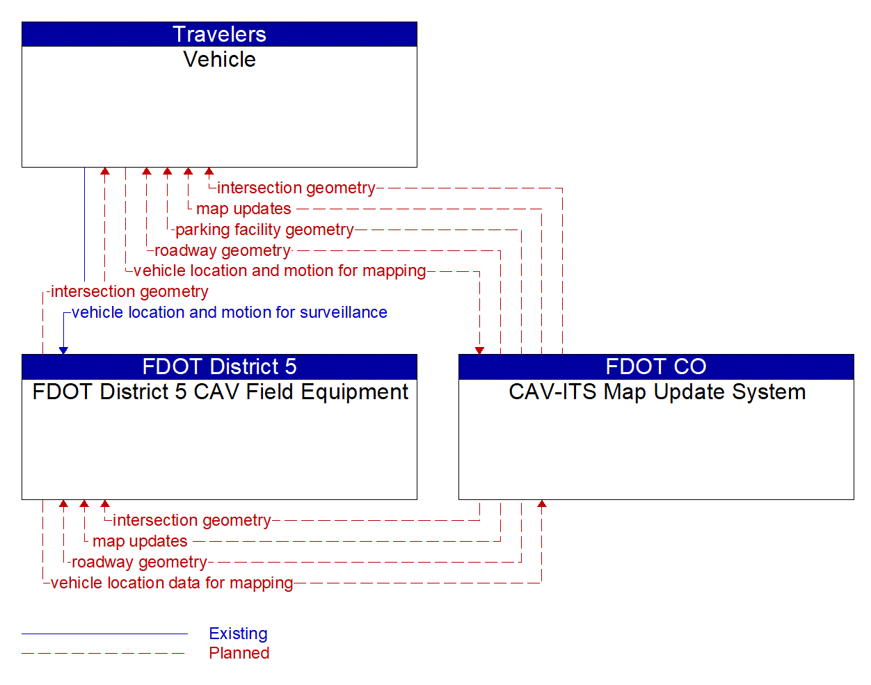 Service Graphic: Map Management (FDOT District 5 Critical Railroad Smart Monitoring Project)