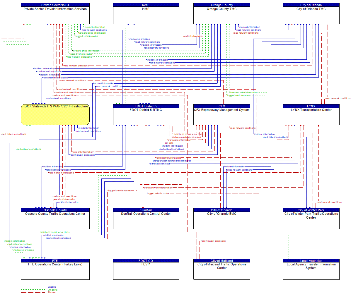 Service Graphic: Integrated Decision Support and Demand Management