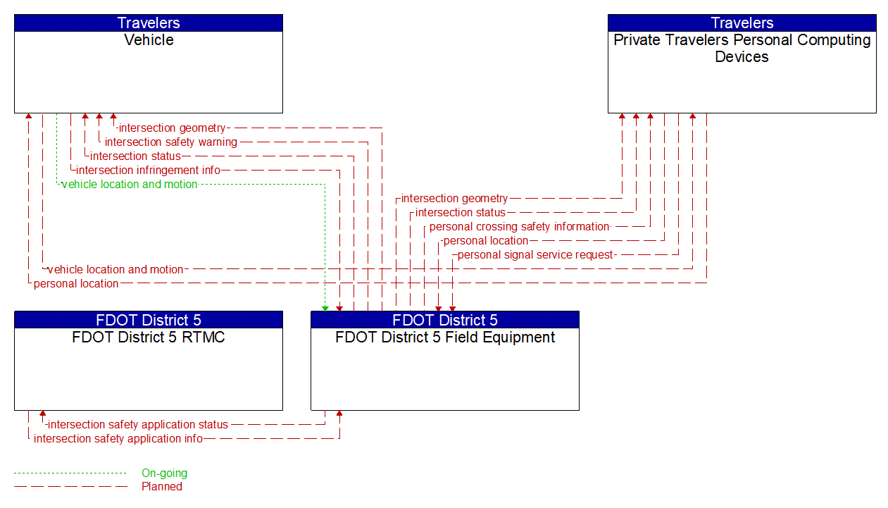 Service Graphic: Pedestrian and Cyclist Safety (PedSafe Program)