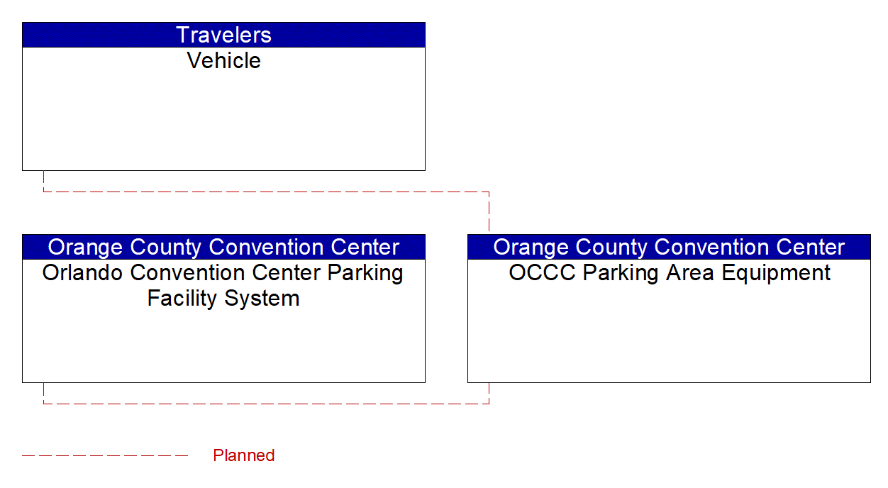 Service Graphic: Parking Electronic Payment (Orlando Convention Center (1 of 2))