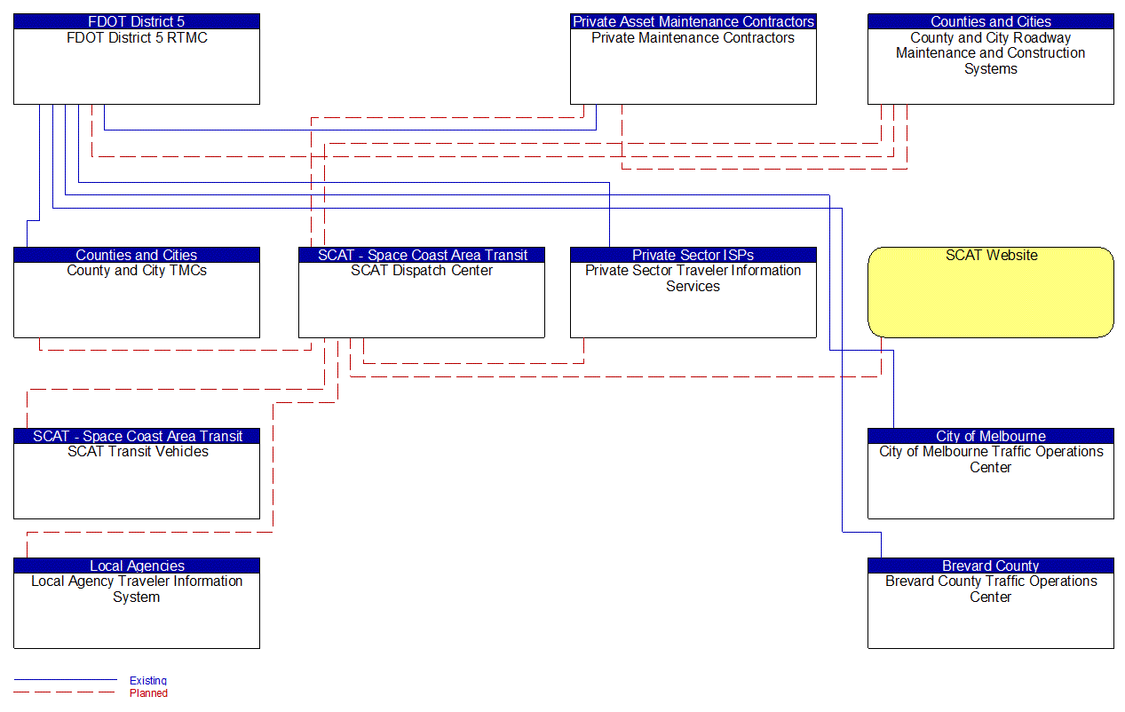 Service Graphic: Transit Fixed-Route Operations (SCAT Transit)