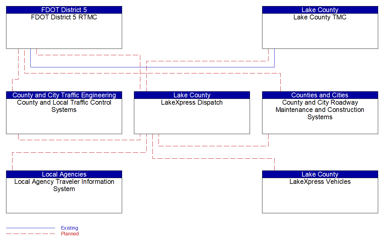 Service Graphic: Transit Fixed-Route Operations (LakeXpress)