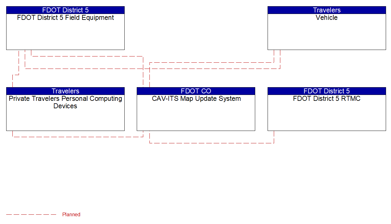 Service Graphic: Map Management (PedSafe Program)