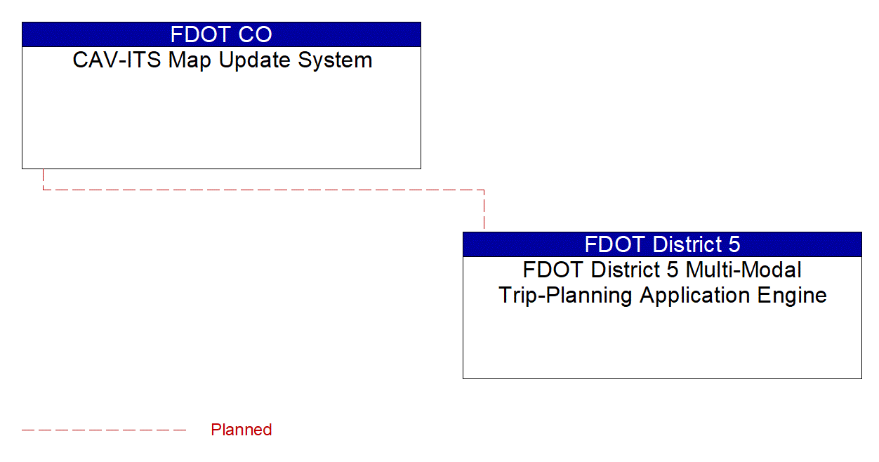 Service Graphic: Map Management (FDOT District 5 Multi-Modal Trip-Planning Application Engine)