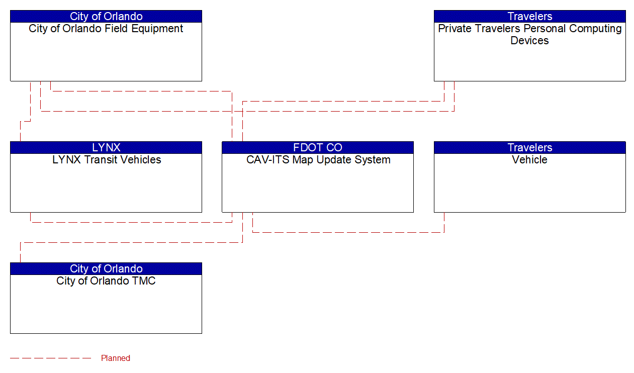 Service Graphic: Map Management (City of Orlando Bicycle and Pedestrian Innovative ITS)