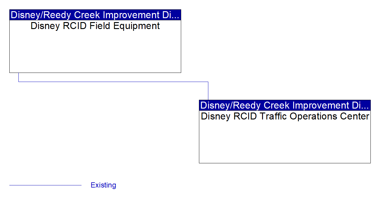 Service Graphic: Traffic Signal Control (RCID)