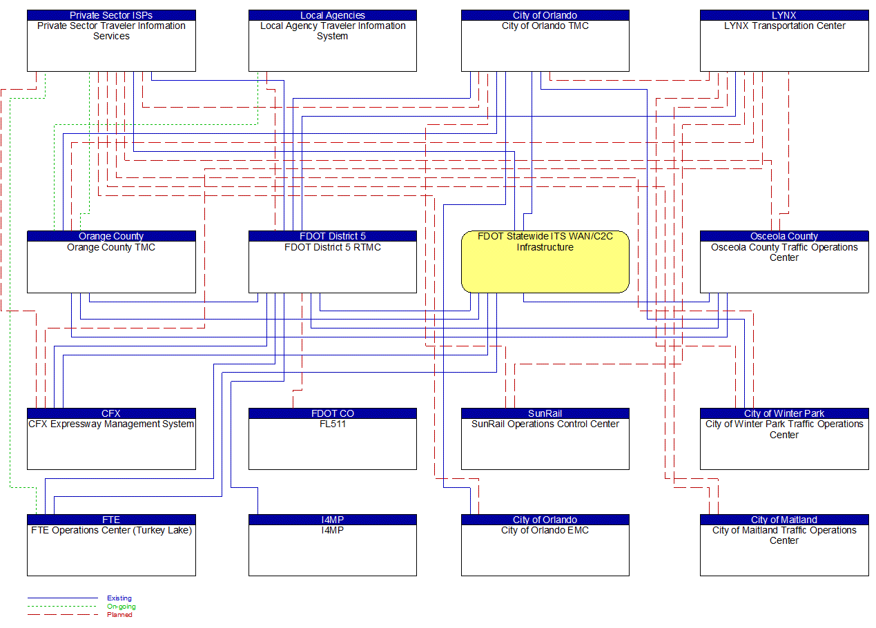 Service Graphic: Integrated Decision Support and Demand Management